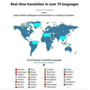 Portable Smart Voice and App Two Way Instant Translator for 70+ Languages