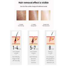 Load image into Gallery viewer, Handheld IPL Laser Epilator Full Body Facial Permanent Painless Hair Removal